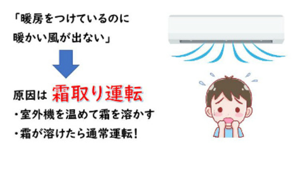 寒い日のエアコンの不調！原因は霜取り運転かも！！　京都・滋賀の業務用エアコンはデヴァシオン！！