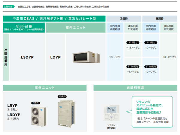 高耐湿設計でキノコ栽培や食品加工場所などに活躍するエアコン
