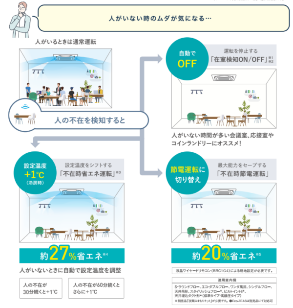 ダイキンエアコンのリモコン簡単操作で選べる省エネメニューのご紹介(*^-^*)