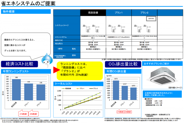 光熱費が上がり続ける中、エアコン価格が上がる前に最新省エネエアコンへの更新がオススメ(^^♪